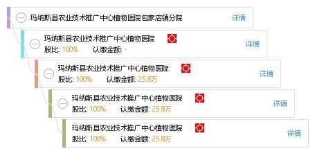 瑪納斯縣農業技術推廣中心植物醫院包家店鎮分院 技術推廣與服務創新